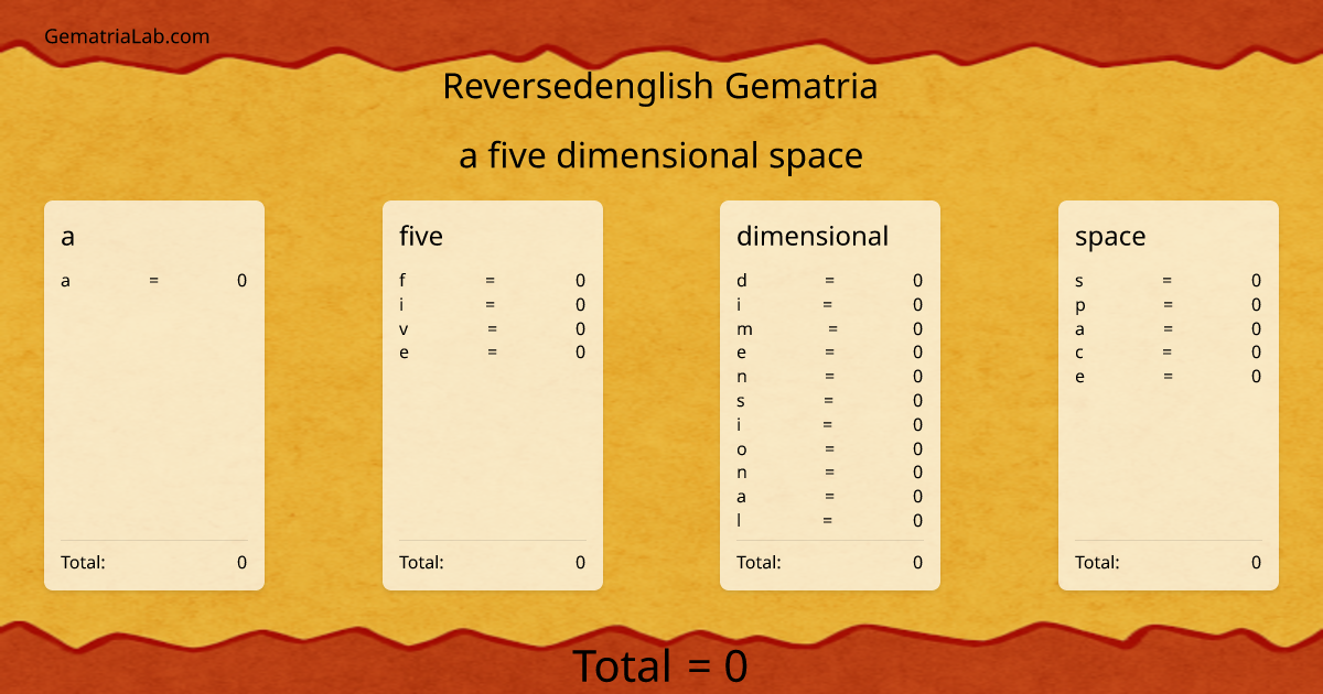 a five dimensional space in reversedenglish Gematria